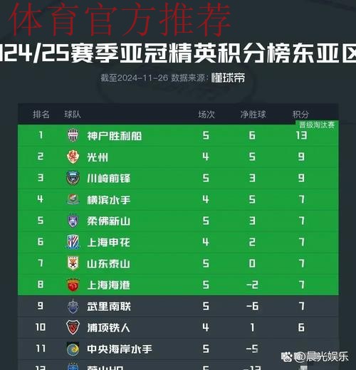 危！中超技术分仅微弱领先澳超，亚冠精英名额或只剩1个